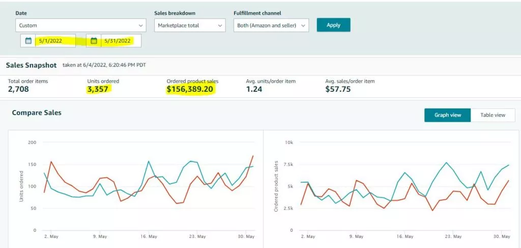 After Campaign Chart