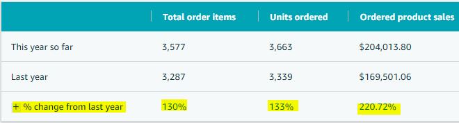 Help Consumer Brands Image 1