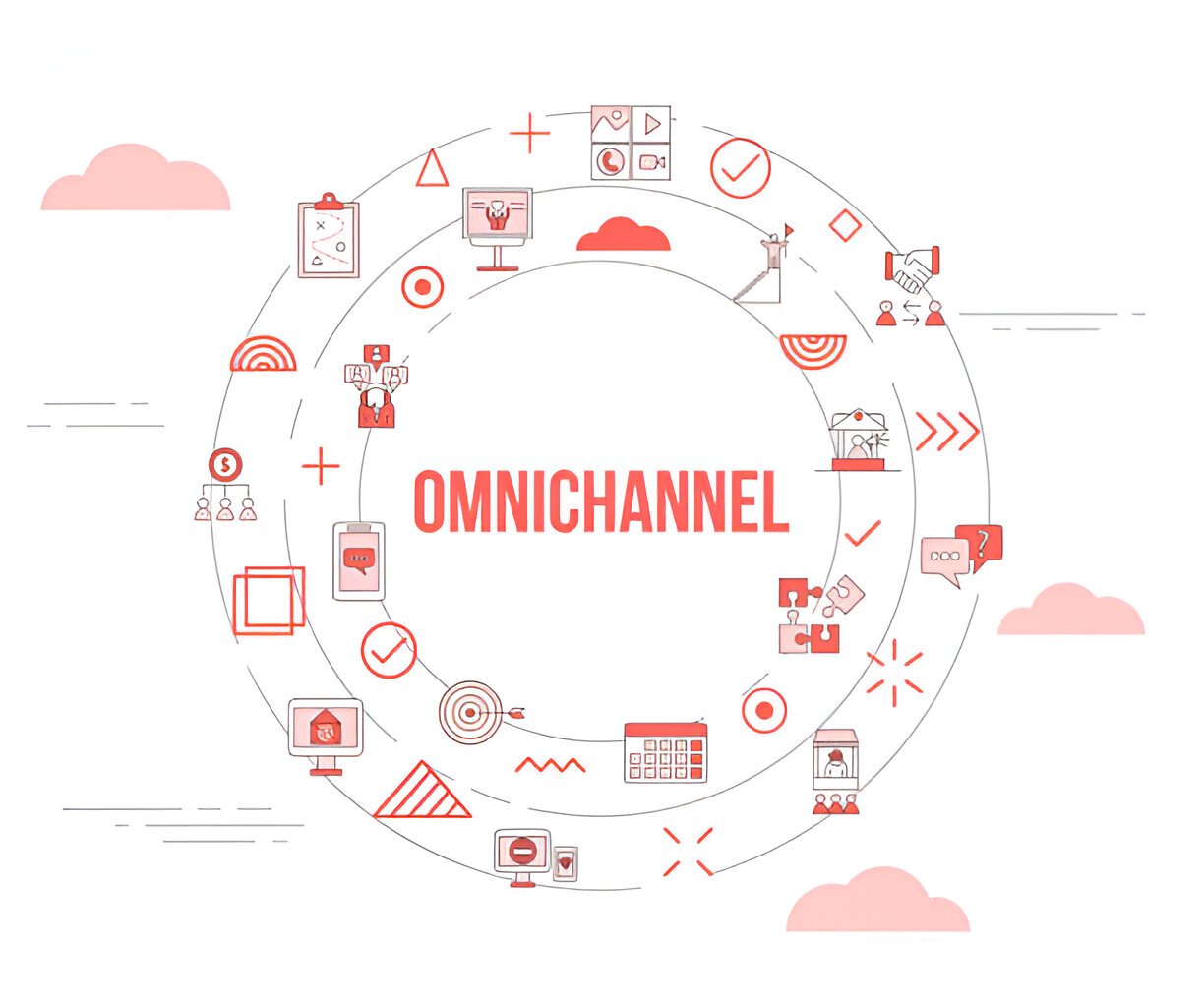 Leveraging Amazon Multi-Channel Fulfillment (MCF) for Omnichannel Sales