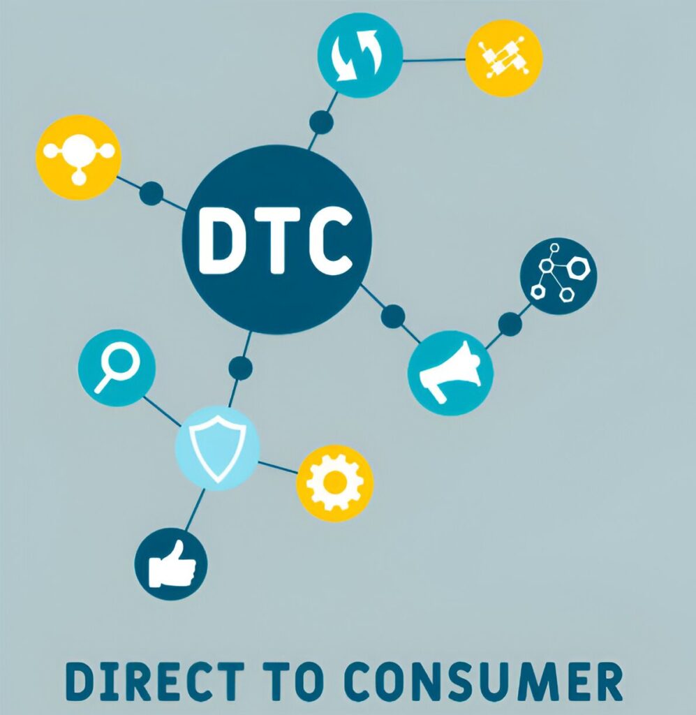 How to Build a Premium DTC Brand Off Amazon: Step-by-Step Strategy for ...