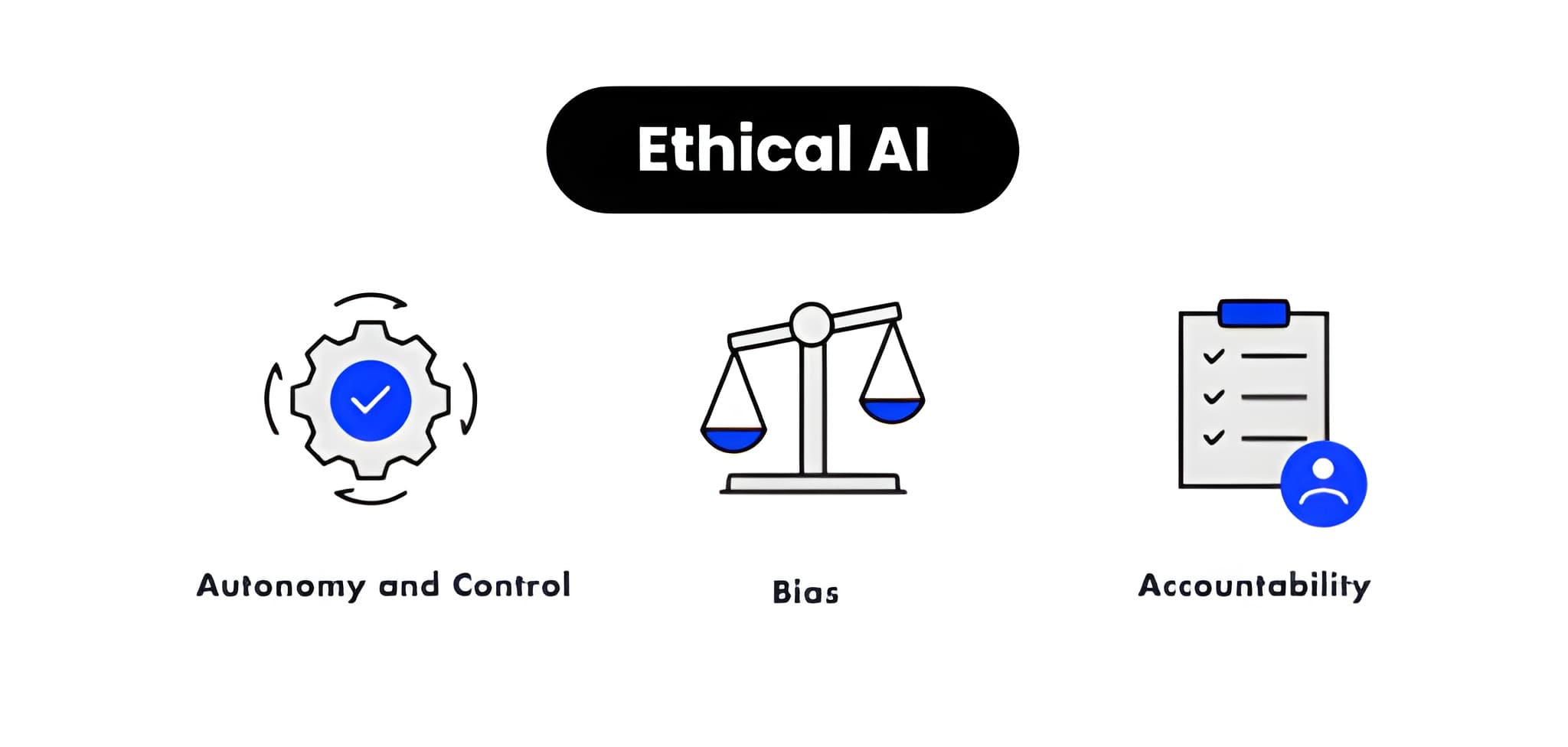 Ethical AI & Algorithmic Transparency on Amazon Platforms