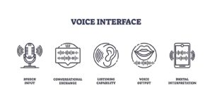 Voice-First Analytics: Learning from Alexa and Echo