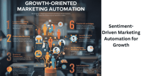 Sentiment-Driven Marketing Automation for Growth