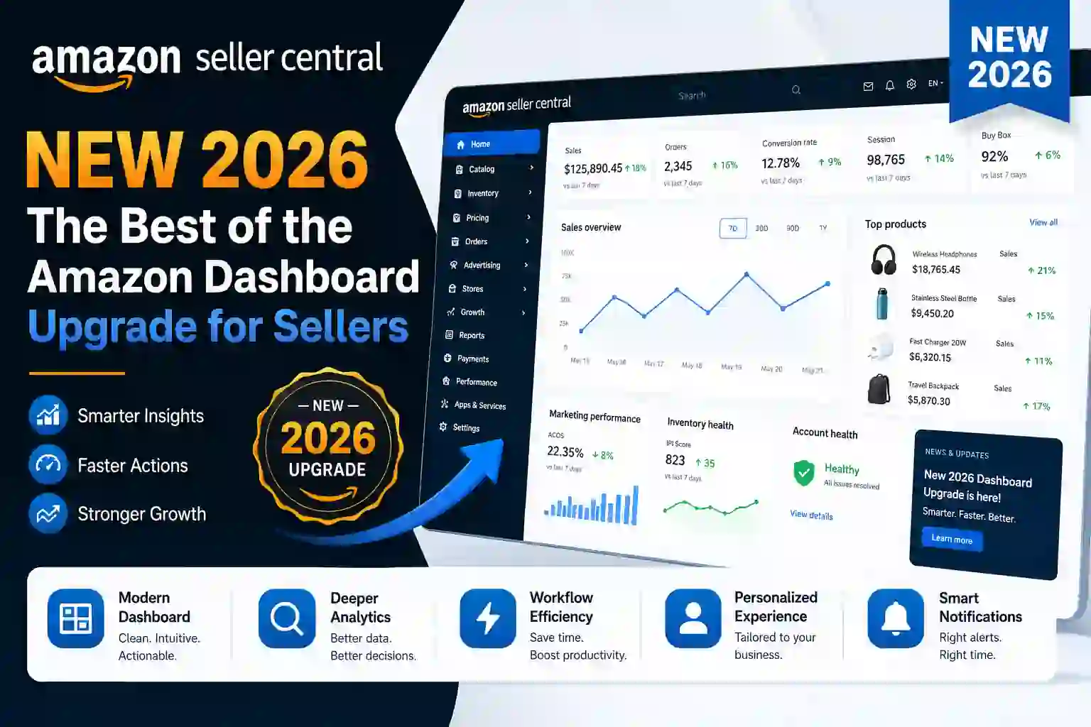 Amazon Seller Central New 2026 — The Best of the Amazon Dashboard Upgrade for Sellers