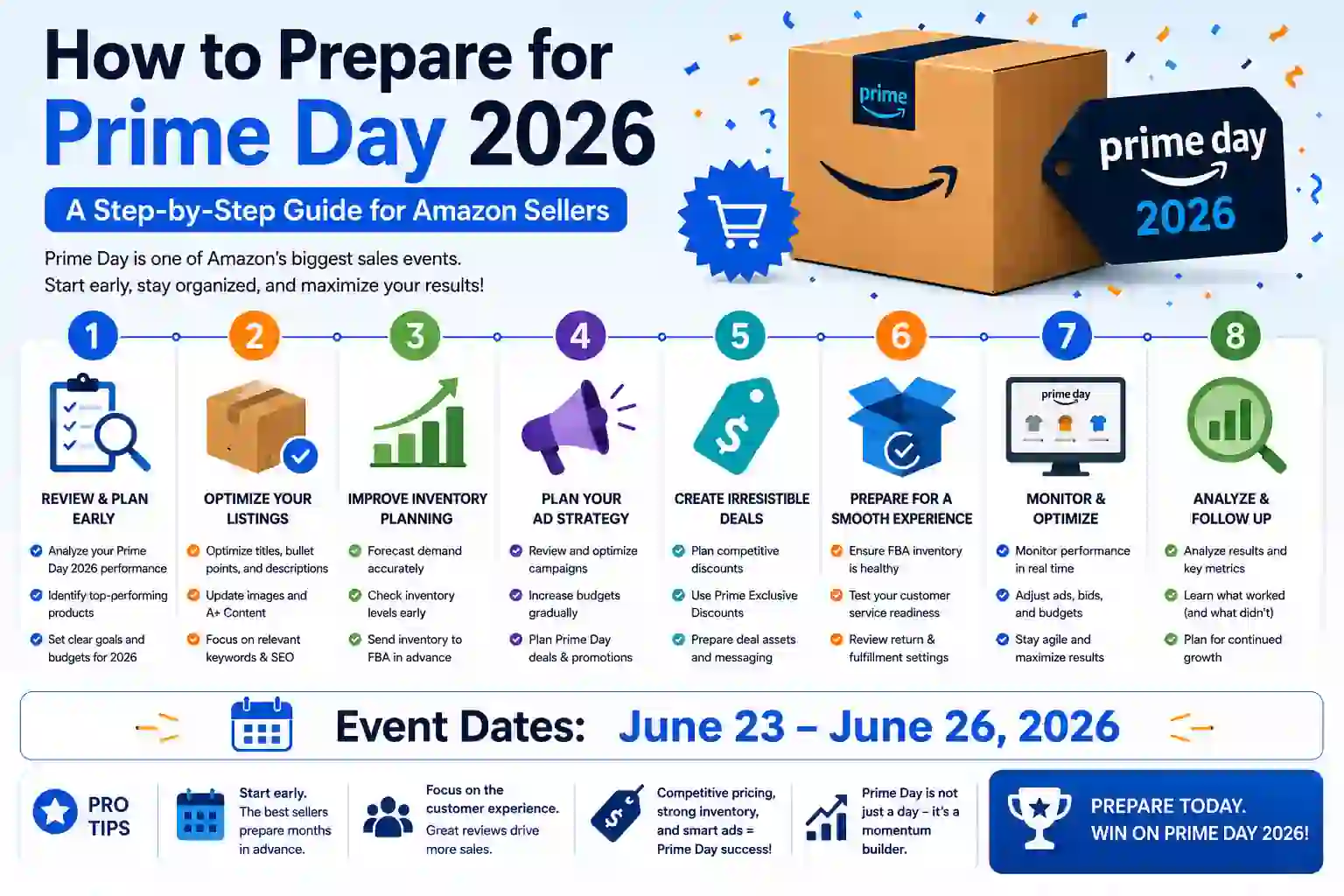 How to Prepare for Prime Day 2026 (A Step-by-Step Guide for Amazon Sellers)