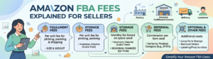 AMAZON FBA FEES