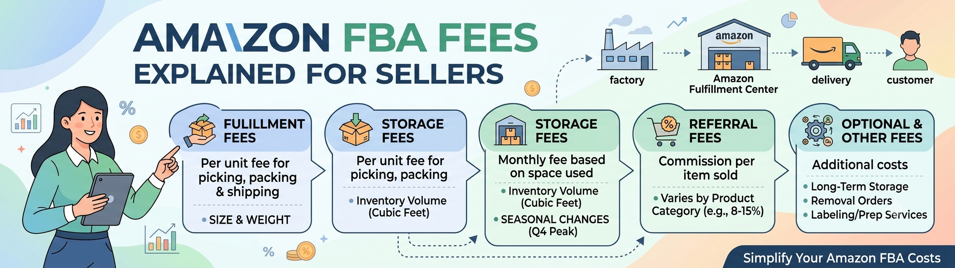 AMAZON FBA FEES EXPLAINED FOR SELLERS