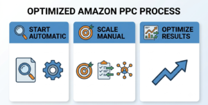 Amazon PPC