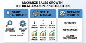 Amazon PPC