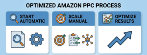 Amazon PPC