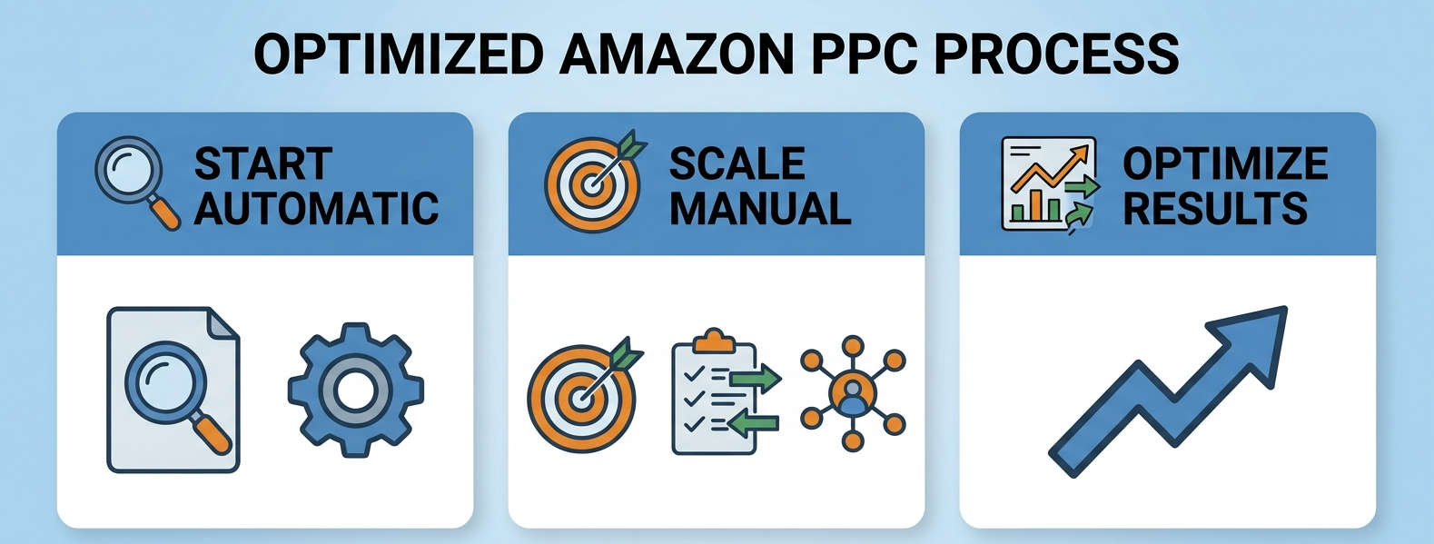 Amazon PPC Campaign Structure for Maximum Sales Growth