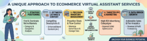 ECOMMERCE VIRTUAL ASSISTANT SERVICES