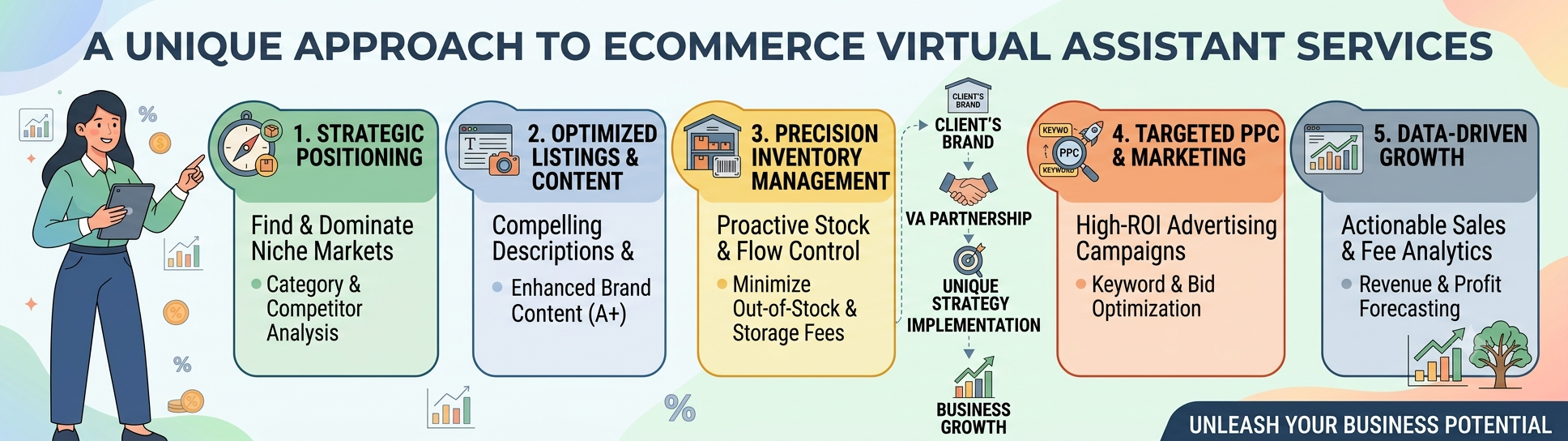 A UNIQUE APPROACH TO ECOMMERCE VIRTUAL ASSISTANT SERVICES