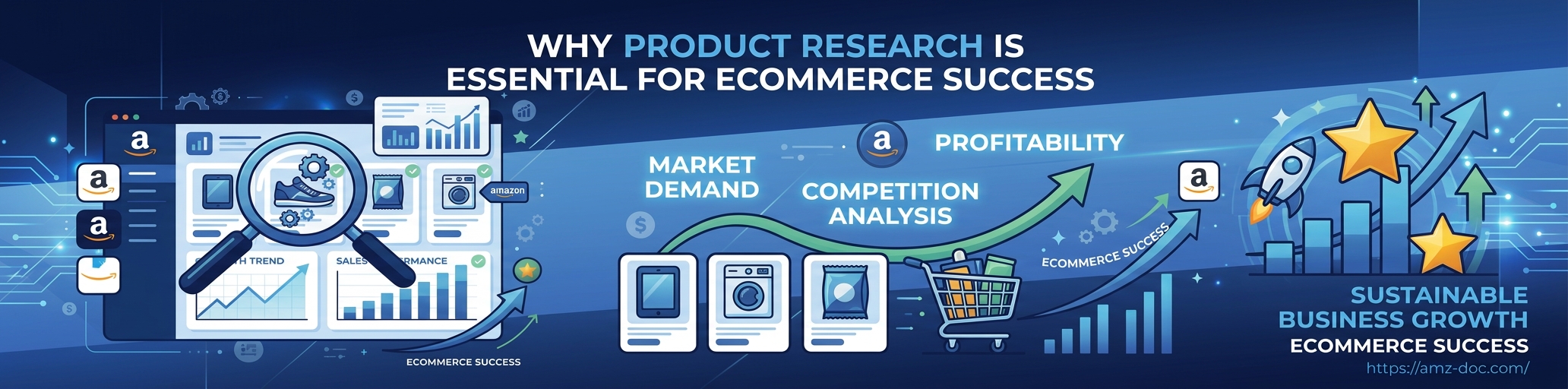 Why Product Research Is Essential for eCommerce Success